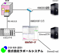 リストの画像